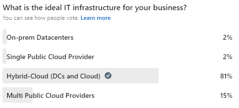 Read more about the article Most Popular IT Infrastructure Model