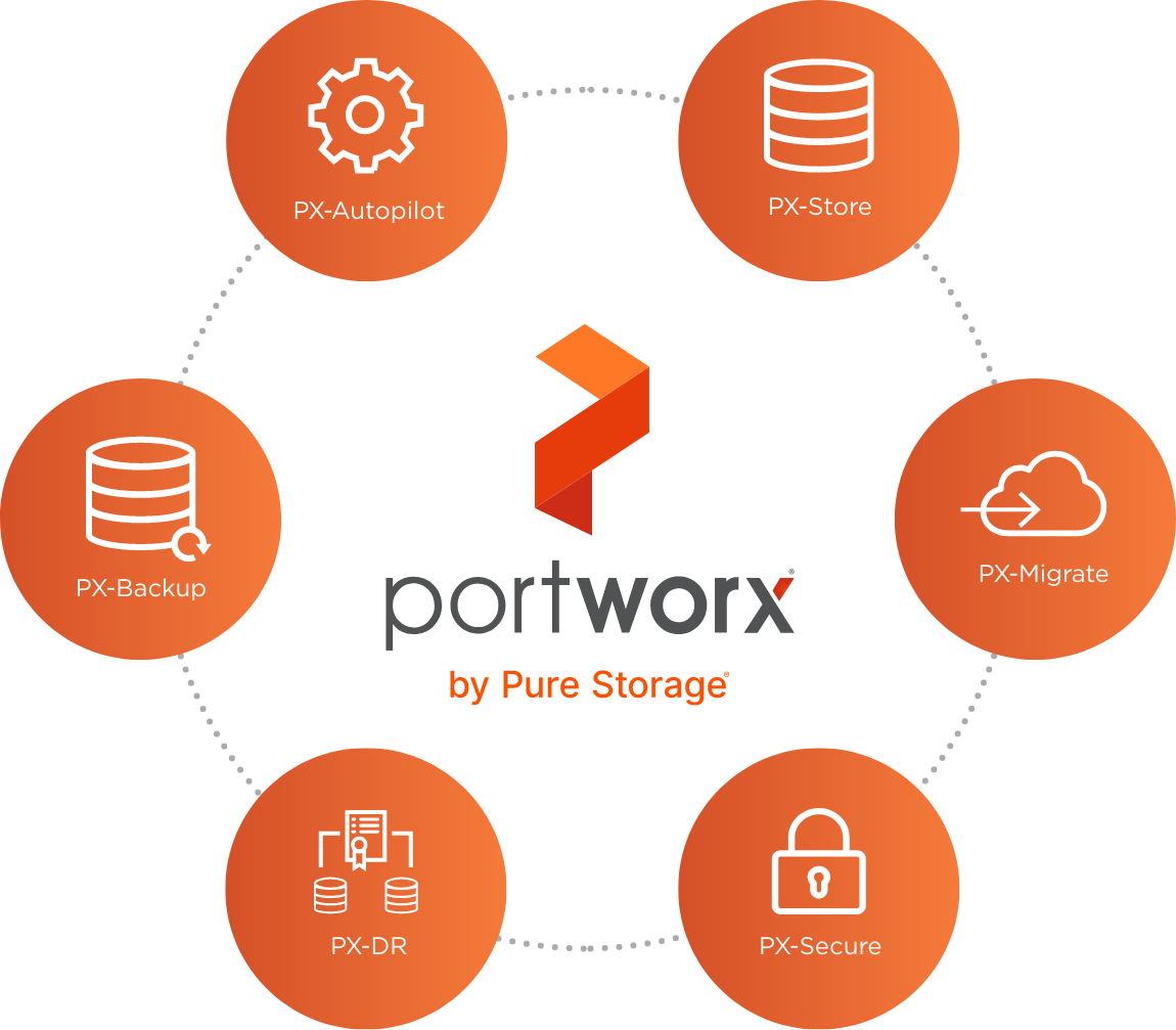Read more about the article What is Portworx?