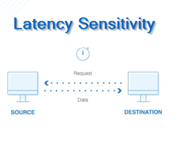 Read more about the article Latency Sensitivity – High with HT