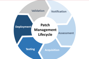Read more about the article vSphere Live Patch