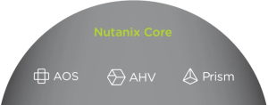 Read more about the article Nutanix Latest Features