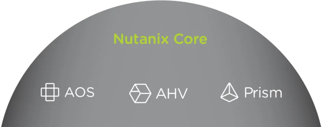 Read more about the article Nutanix Latest Features