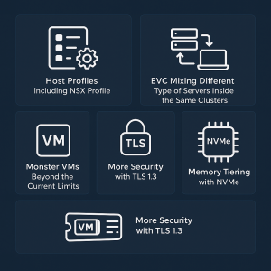 Read more about the article VMware VCF9 Announced Features