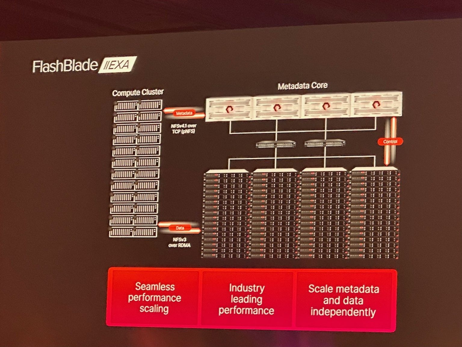 Pure Storage Accelerate 2025 Announcements - Next Level SDDC