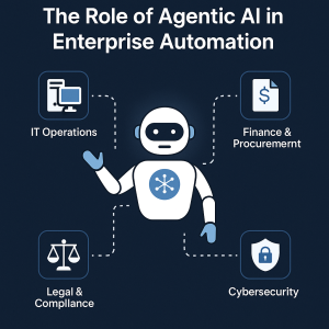 Read more about the article Agentic AI in Enterprise IT