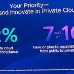VMware Explore 2025 Announcements