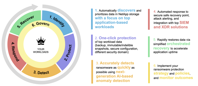 Netapp Insight 2025 Recap - Next Level SDDC
