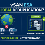 VMware vSAN ESA “Global Deduplication”